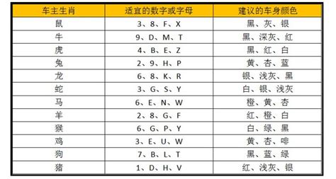 车牌号码吉凶 马来西亚|车牌号码测吉凶,车牌号码吉凶测试,周易车牌号码预测。